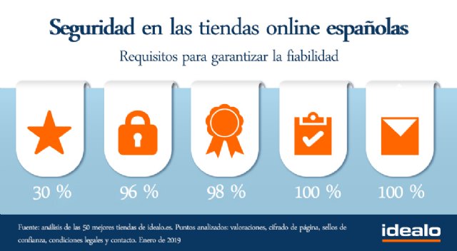 Las tiendas online españolas son cada vez más seguras - 1, Foto 1