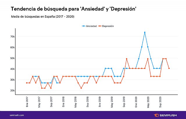 Los españoles multiplican las consultas en internet de los síntomas asociados a la fatiga pandémica - 2, Foto 2