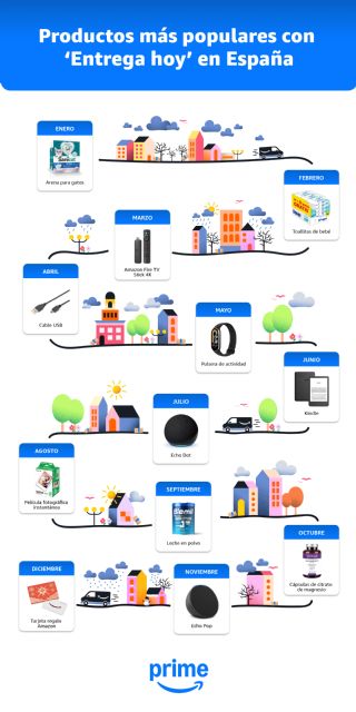 Amazon bate su récord de entregas rápidas para los clientes Prime en 2024 - 2, Foto 2