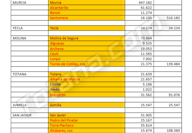 CCOO mostrará al ministro de Justicia su total oposición al cierre de Juzgados y Registros Civiles en pequeñas y medianas poblaciones - 2, Foto 2