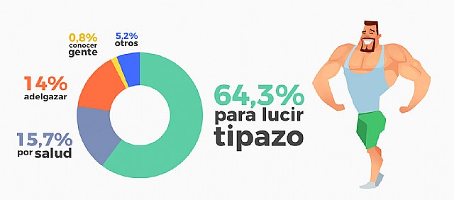 Día Mundial de la Salud: los españoles se cuidan poco y mal - 2, Foto 2
