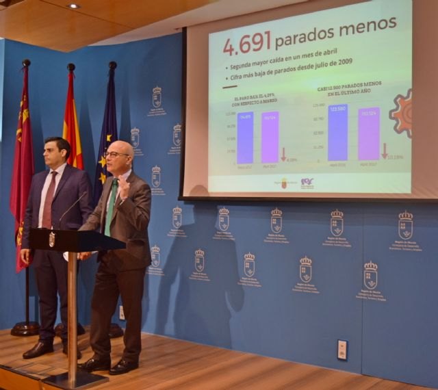 La Región es la segunda comunidad que más empleó creó en abril con 9.957 nuevos afiliados - 1, Foto 1