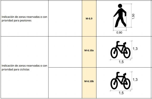 Nueva Norma 8.2-IC sobre marcas viales de la Instrucción de Carreteras - 1, Foto 1
