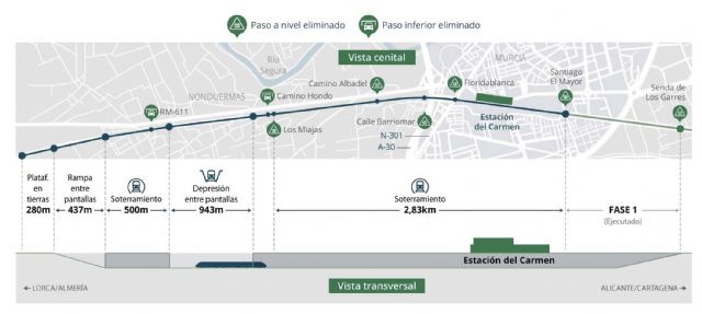 La Sociedad Murcia Alta Velocidad comprueba el avance de la integración del ferrocarril en la ciudad de Murcia - 1, Foto 1