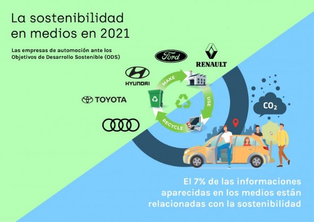 La automoción elige la sostenibilidad para liderar su proceso de transformación - 1, Foto 1