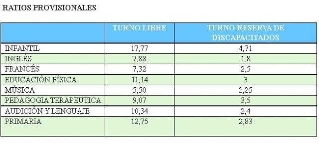 Oposiciones de maestros 2022 - 2, Foto 2