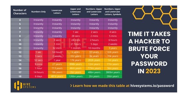 Día Mundial de la Contraseña: Es hora de cambiar las reglas, según ESET - 1, Foto 1