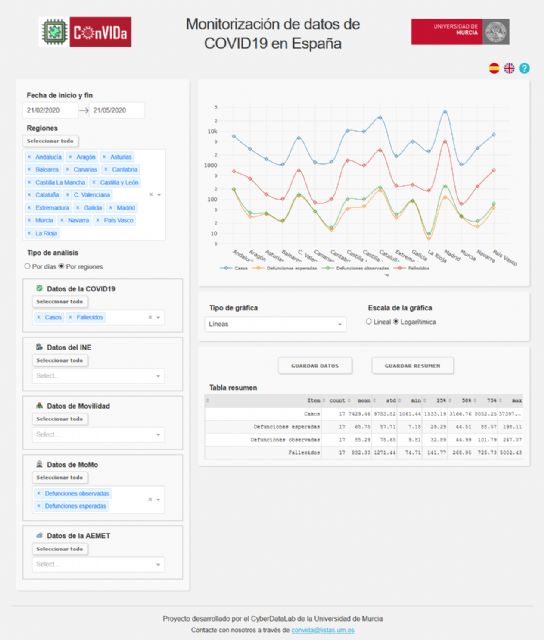 Investigadores de la UMU lanzan COnVIDa, una plataforma que recopila todos los datos de la COVID-19 - 1, Foto 1