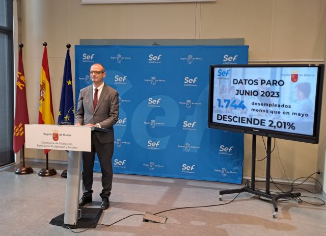 La Región de Murcia cerró junio con 1.744 personas en situación de desempleo menos - 1, Foto 1