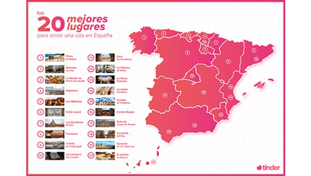 Estos son los 100 mejores lugares para tener una cita en España, según Tinder - 1, Foto 1