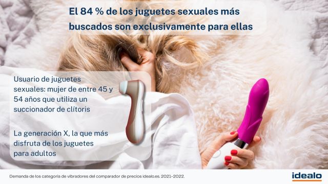 El 84 % de los juguetes sexuales más demandados son exclusivamente para un público femenino - 1, Foto 1