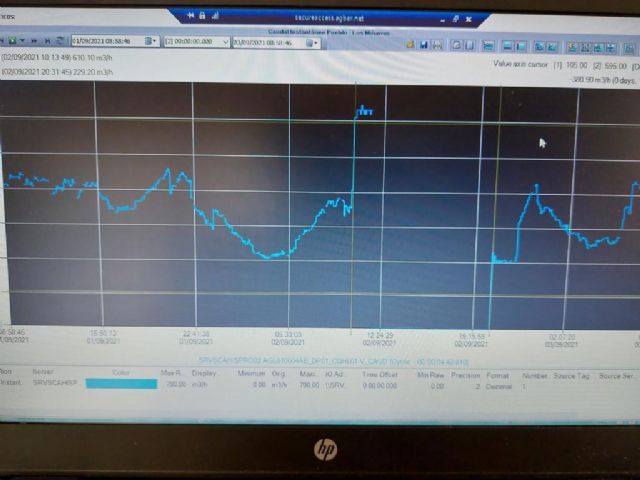 Hidrogea y el Ayuntamiento de Águilas hacen balance de las actuaciones tras la DANA - 1, Foto 1