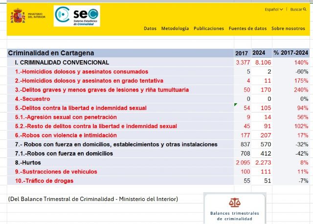 Pretel aboga por unas fronteras fuertes que acaben con la trata de seres humanos - 2, Foto 2