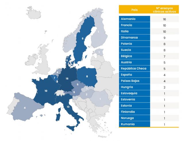 La Fundación DiabetesCERO alerta sobre la falta de ensayos clínicos en diabetes tipo 1 en España y pide impulsar la investigación clínica - 1, Foto 1