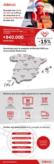 Más de 940.000 contratos se firmarán en España durante la Navidad, un 15% menos que en 2019 - 1, Foto 1