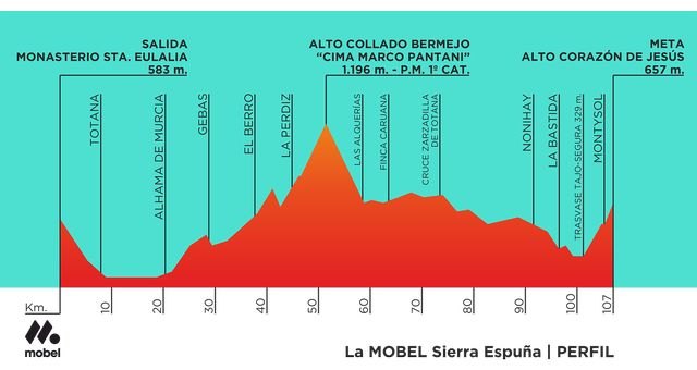 La I Marcha Cicloturista 