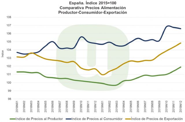Unión de Uniones afirma que el problema en la cadena alimentaria es la concentración de empresas - 1, Foto 1