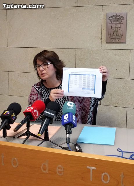 Sánchez Ruiz: Se aprueban durante el pleno del mes de marzo todas las mociones presentadas por el PP, Foto 1