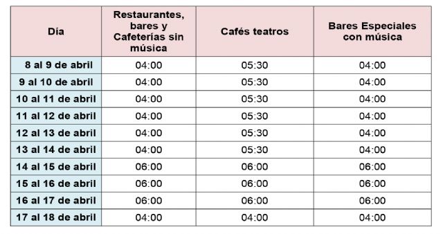 Horarios cierre ocio Semana Santa Jumilla - 1, Foto 1