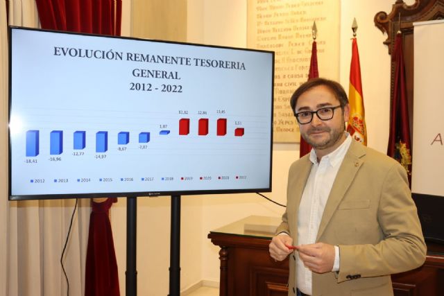 El Ayuntamiento de Lorca presenta un resultado positivo de 3.476.084,95 euros en la liquidación del presupuesto municipal de 2022 - 1, Foto 1