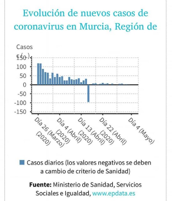 Un lunes negro. Espero no tengamos que lamentar la ligereza e irresponsabilidad de algunas personas - 2, Foto 2