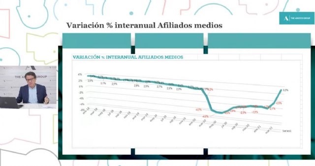 Análisis de los datos de paro de abril y proyección para mayo 2021 - 1, Foto 1
