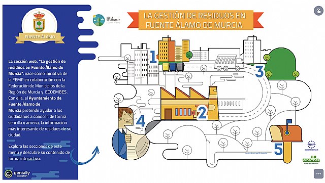Villa Sostenible informa sobre la gestión de los residuos en Fuente Álamo a través de una nueva página web - 1, Foto 1