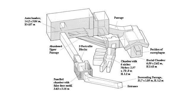 El enigma del valle de Guiza ¿Qué es en realidad la gran pirámide? - 3, Foto 3