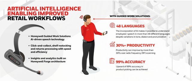 Honeywell integra inteligencia artificial en sus Soluciones de Trabajo Guiado para mejorar el rendimiento de los minoristas - 1, Foto 1
