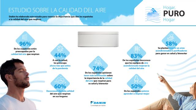 9 de cada 10 murcianos están preocupados por la calidad del aire que respiran - 1, Foto 1