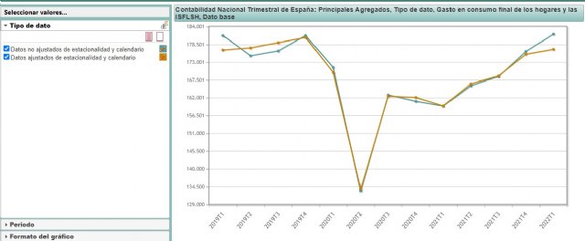 Consumo de los Hogares Españoles | Unidad: Millones | Euros Fuente: INE, Foto 2
