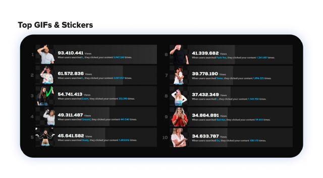 La fábrica de GIFs de influencers es española y está en Madrid - 2, Foto 2