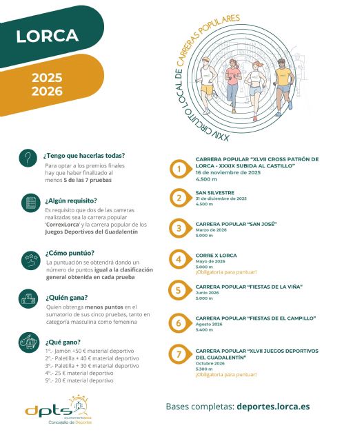 El 47° Cross Patrón de Lorca dará el pistoletazo de salida el 16 de noviembre al 24° Circuito Local de Carreras Populares - 2, Foto 2
