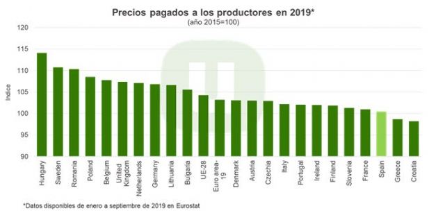 Aumenta el gasto en alimentación para Navidad, pero coincide con el peor funcionamiento de la cadena alimentaria en España - 3, Foto 3