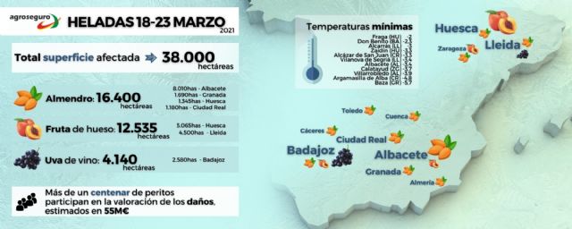 Agroseguro confirma la gravedad de las heladas registradas durante el puente de San José: la estimación de daños alcanza los 55 millones de euros - 1, Foto 1