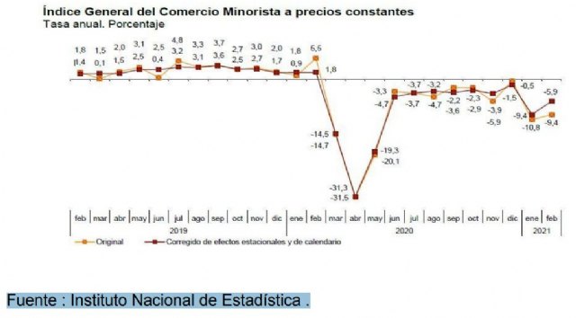 La Plataforma de Autónomo de Lorca lamenta profundamente la actitud del Ayuntamiento hacia empresarios y autónomos - 1, Foto 1