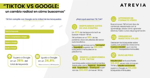 Un estudio evidencia cambios en cómo los españoles buscamos información - 1, Foto 1