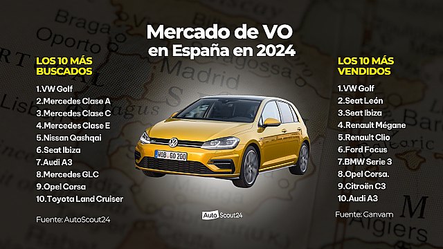 Salón de VO Madrid 2024: Los 10 coches de ocasión más buscados en España - 1, Foto 1