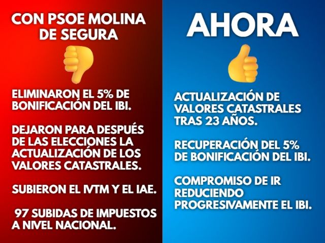 El PP de Molina de Segura desmonta las mentiras del PSOE - 1, Foto 1