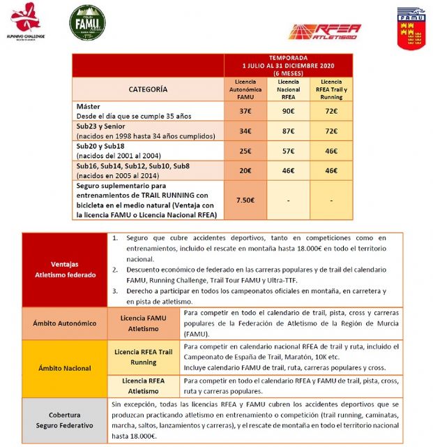 Nuevos precios de cuotas federativas FAMU para el 2° semestre 2020 - 1, Foto 1