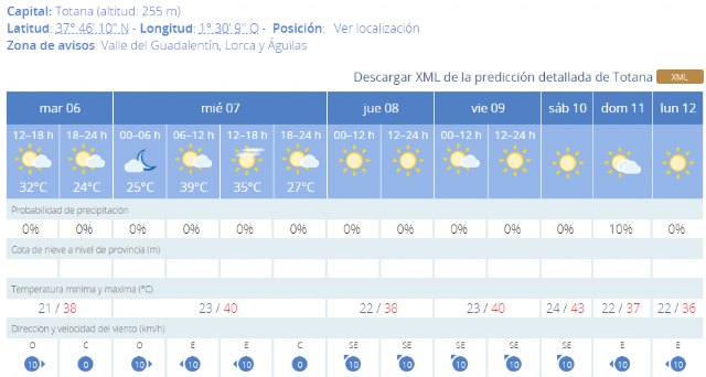 Civil Protection warns that the heat will be extreme in the Region of Murcia until Saturday, Foto 4