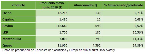 Unión de Uniones lamenta el fracaso de las medidas de almacenamiento privado - 1, Foto 1