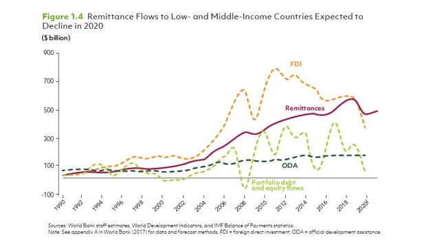 Un 89% de migrantes latinos en España paraliza el envío de dinero a sus hogares de origen - 1, Foto 1