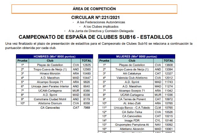EL UCAM Cartagena logra meter a su equipo de mujeres y hombres en la Final A del Campeonato de España de Clubes sub16 - 3, Foto 3