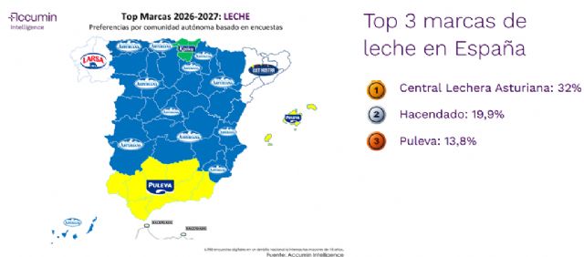 Accumin Intelligence publica las marcas preferidas por los españoles - 5, Foto 5