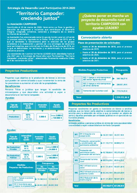 Abierta convocatoria de ayudas Leader para proyectos de desarrollo rural en el territorio Campoder - 1, Foto 1