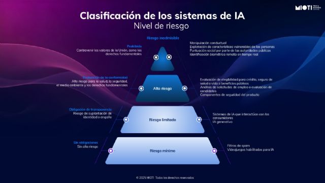 MIOTI impulsa la alfabetización en IA para cumplir, competir y liderar con la nueva Ley Europea AI ACT - 2, Foto 2