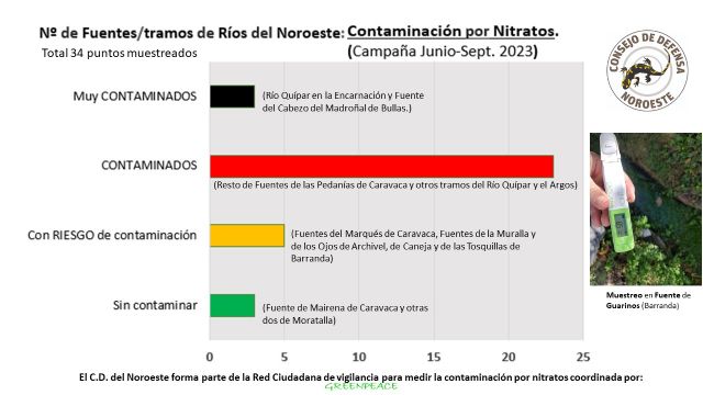 Las superficies de cultivos hortícolas en intensivo en Caravaca han aumentado un 80% en diez años (2011 a 2021) - 3, Foto 3