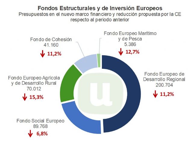 Unión de Uniones pide más presupuesto y medidas concretas para frenar el avance de la España Vaciada - 1, Foto 1