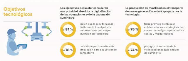 8 de cada 10 millennials esperan más transparencia en la fabricación de automóviles - 1, Foto 1